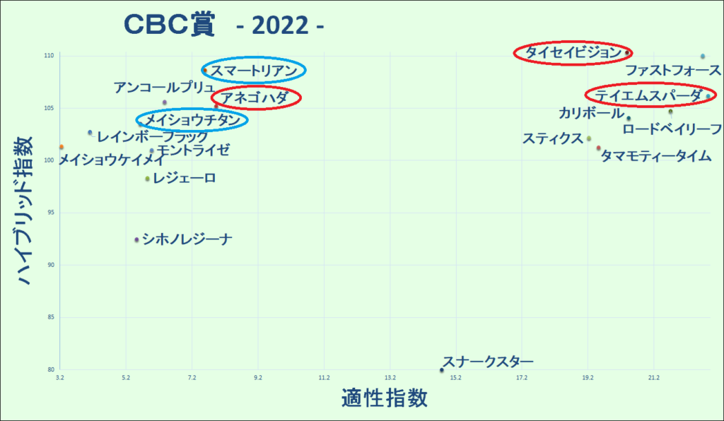 2022　ＣＢＣ賞　マトリクス - コピー